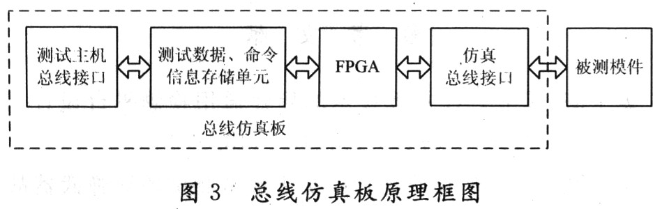 板级备件通用测试系统设计,第4张