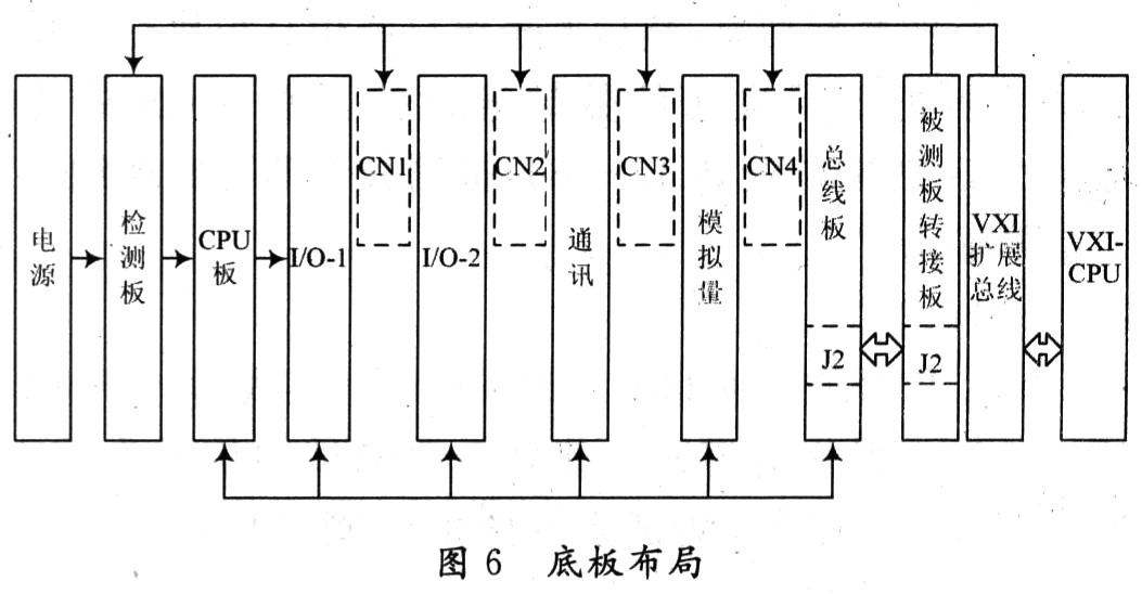 板级备件通用测试系统设计,第7张