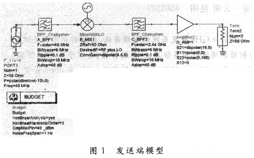 2.4GHz收发系统射频前端的ADS设计与仿真,第2张