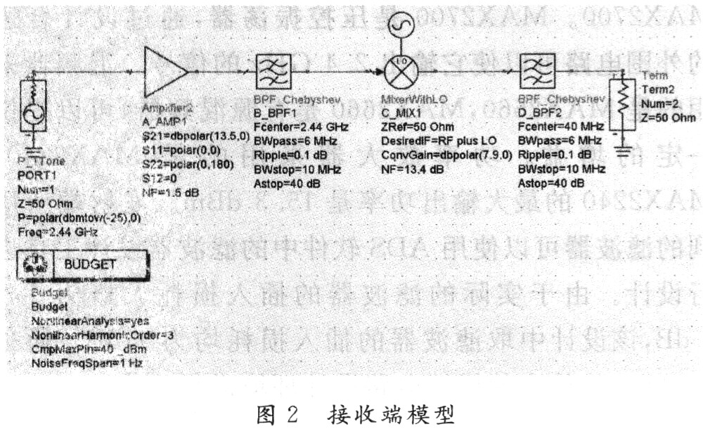 2.4GHz收发系统射频前端的ADS设计与仿真,第4张