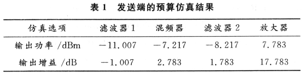 2.4GHz收发系统射频前端的ADS设计与仿真,第3张