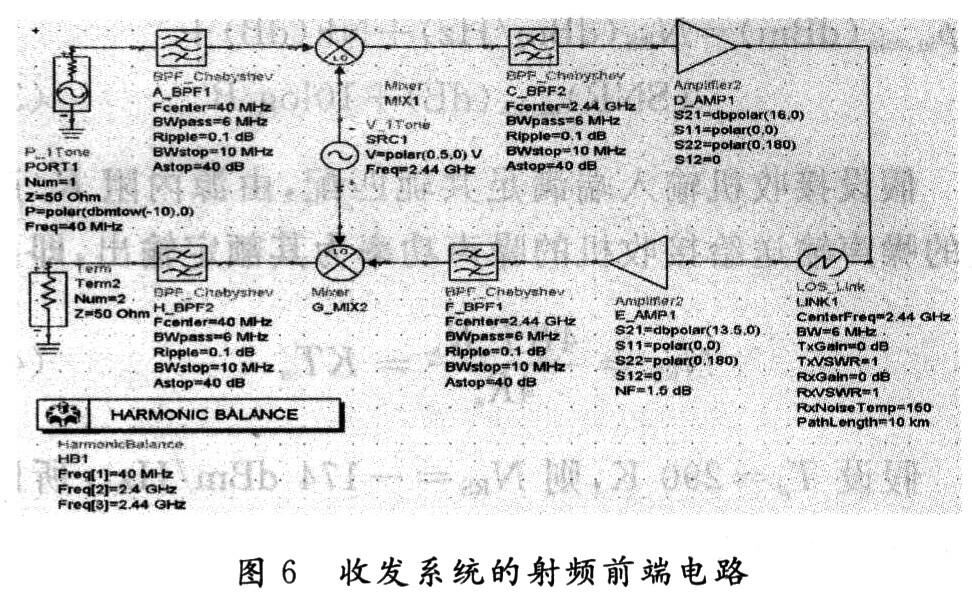 2.4GHz收发系统射频前端的ADS设计与仿真,第15张