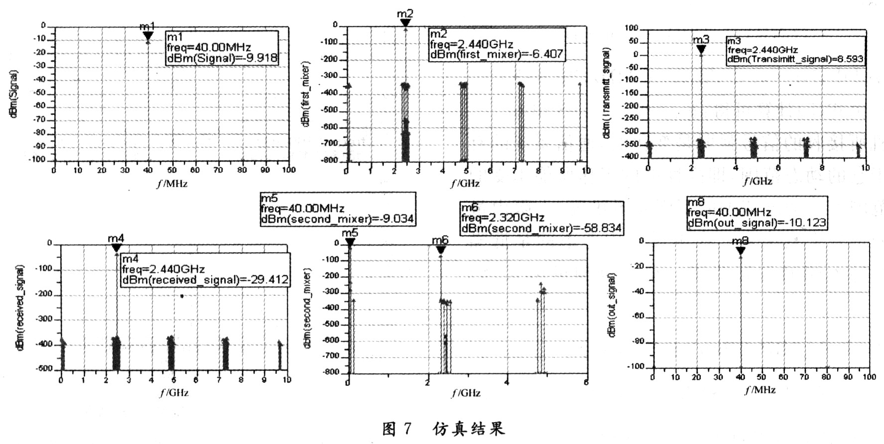 2.4GHz收发系统射频前端的ADS设计与仿真,第17张