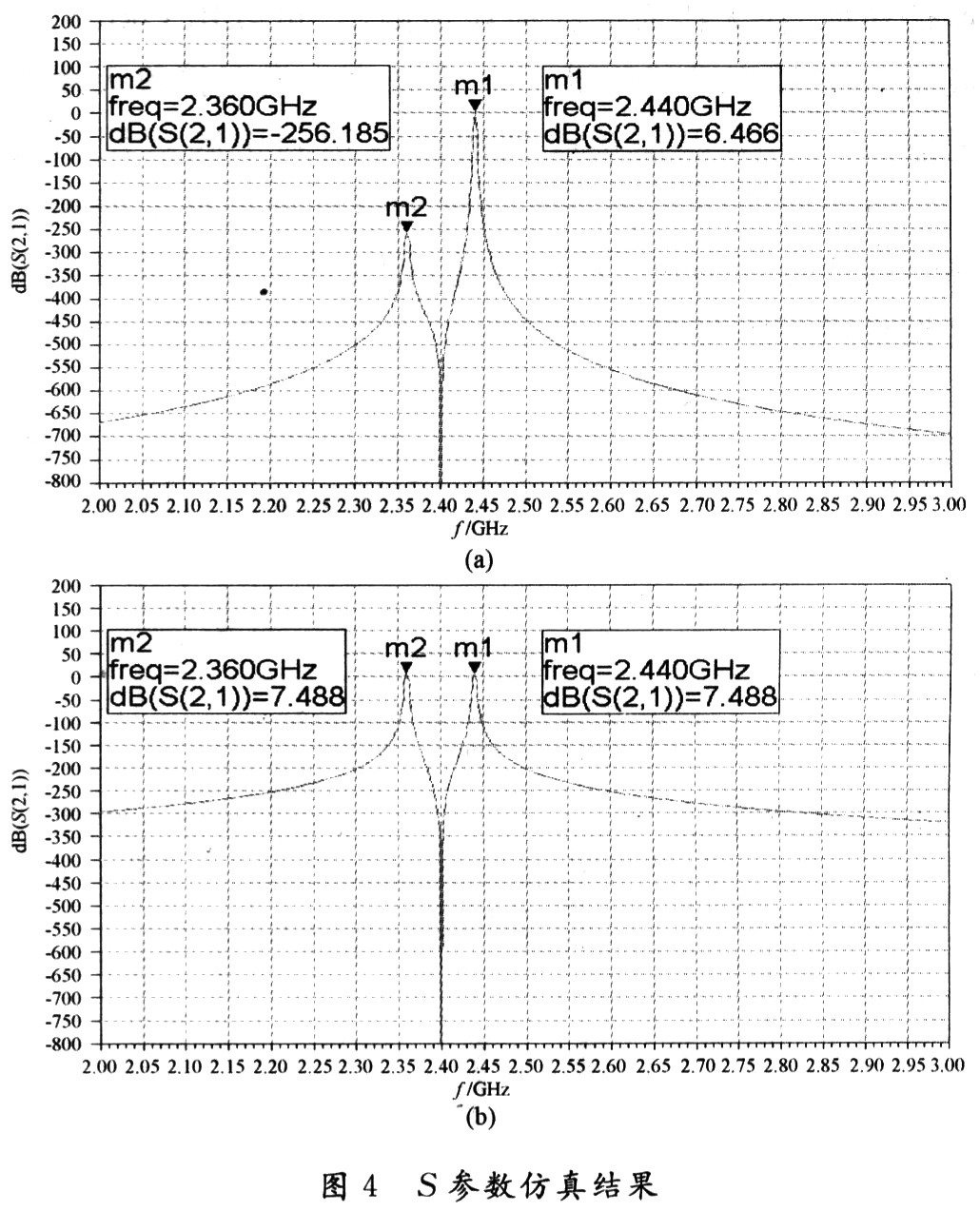 2.4GHz收发系统射频前端的ADS设计与仿真,第13张