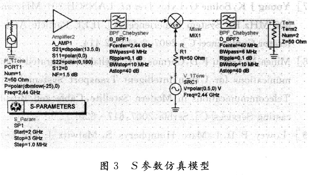 2.4GHz收发系统射频前端的ADS设计与仿真,第12张