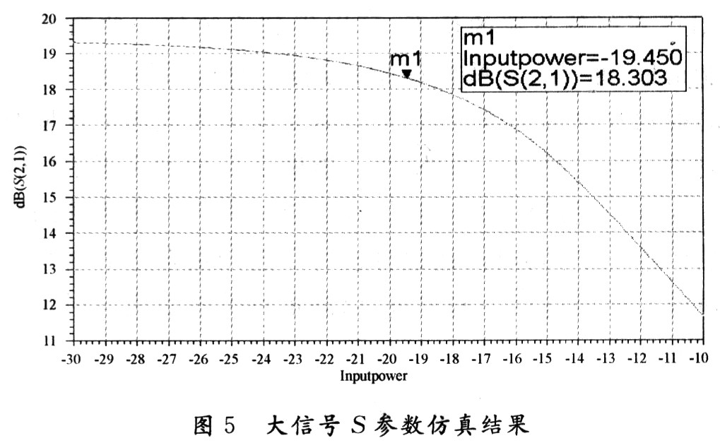 2.4GHz收发系统射频前端的ADS设计与仿真,第14张