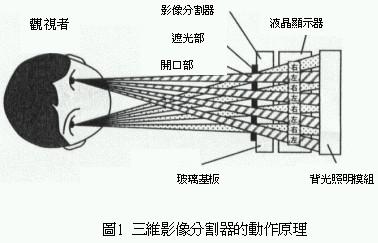 立体液晶显示器工作原理,第2张