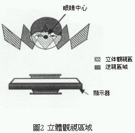 立体液晶显示器工作原理,第3张