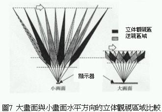 立体液晶显示器工作原理,第7张