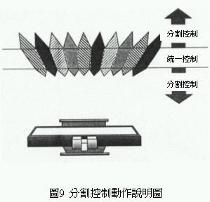 立体液晶显示器工作原理,第8张