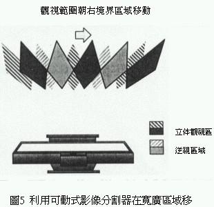 立体液晶显示器工作原理,第5张