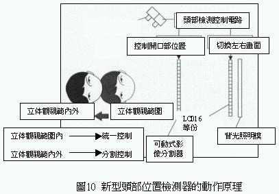 立体液晶显示器工作原理,第9张