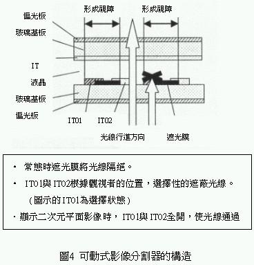 立体液晶显示器工作原理,第4张