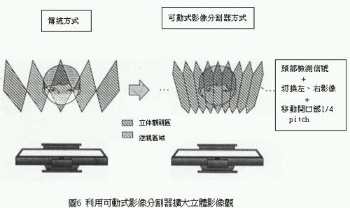 立体液晶显示器工作原理,第6张