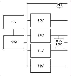 Sequencing with the MAX16046 S,Figure 1. Power block diagram.,第2张