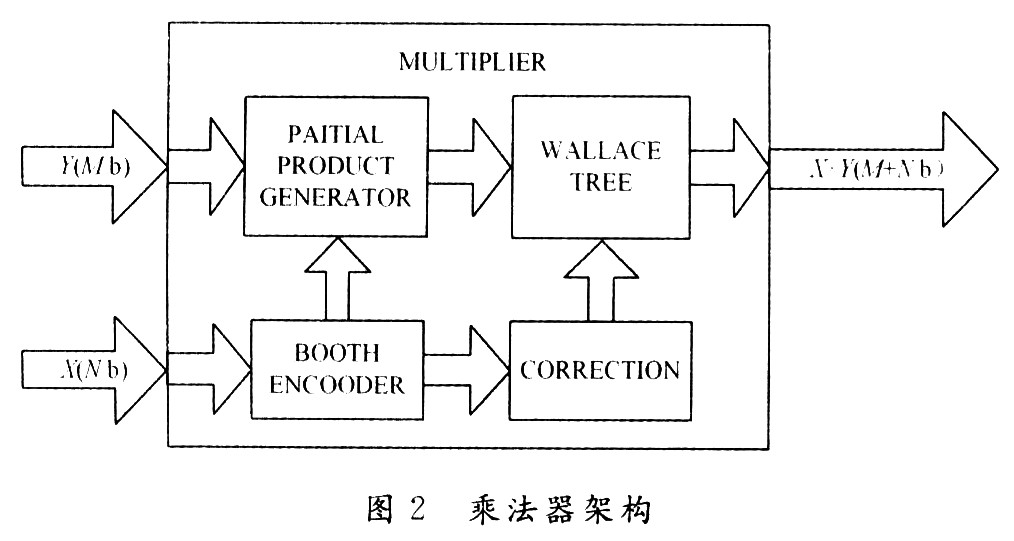 基于FPGA的人工神经网络实现方法的研究,第4张