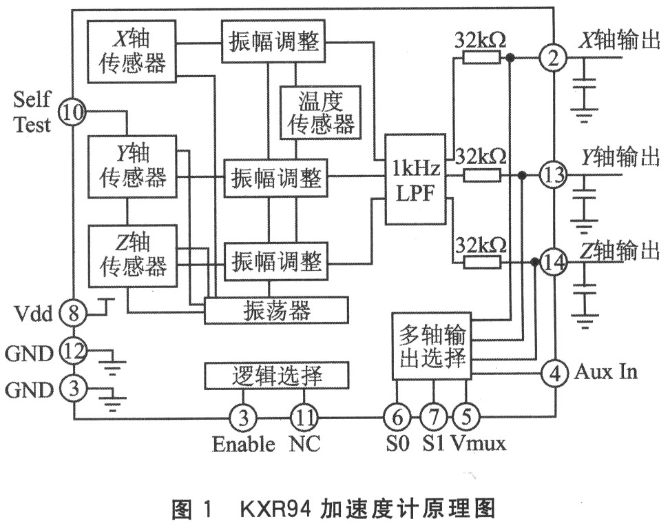 基于KXR94加速度计的微型惯性测量装置设计,第2张