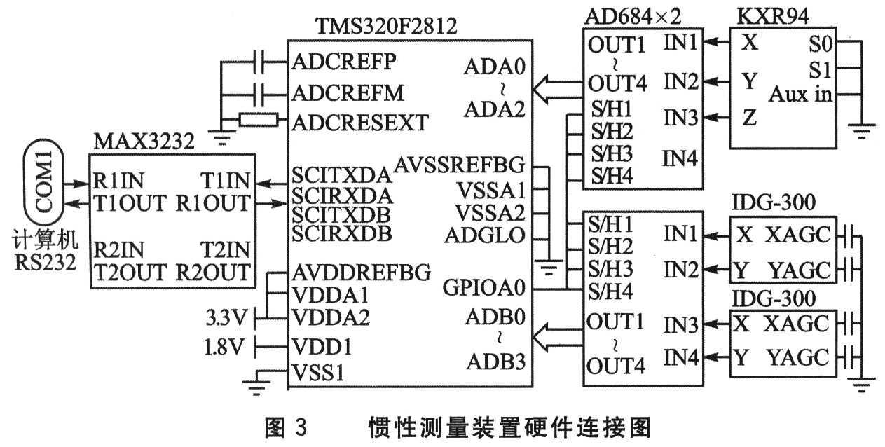 基于KXR94加速度计的微型惯性测量装置设计,第4张