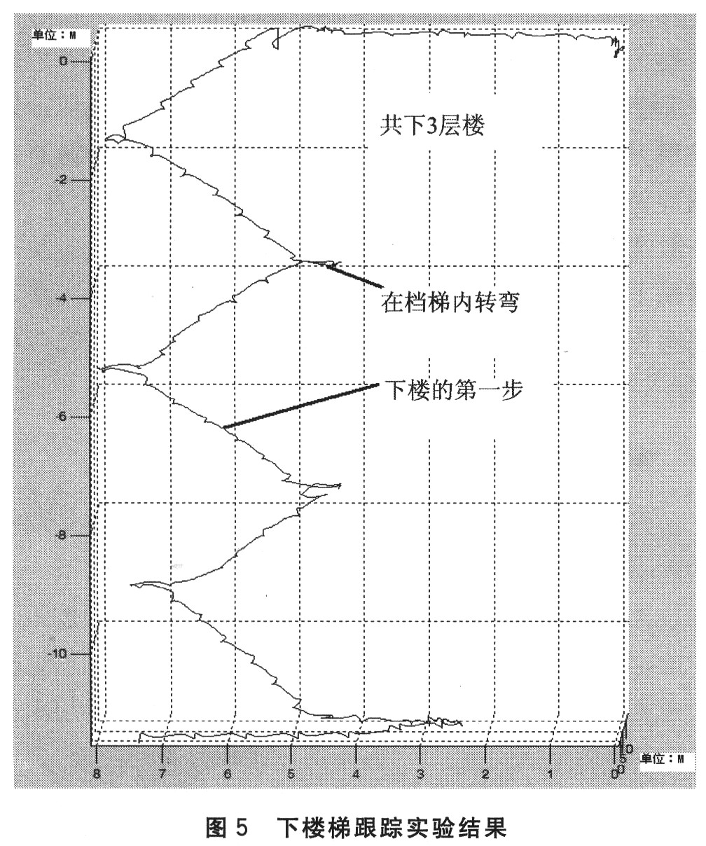 基于KXR94加速度计的微型惯性测量装置设计,第6张