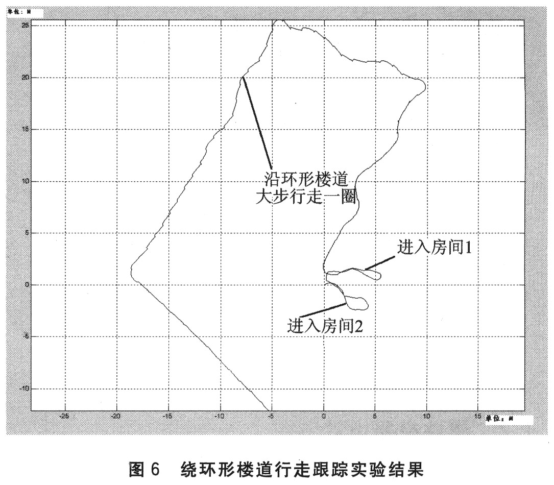 基于KXR94加速度计的微型惯性测量装置设计,第7张