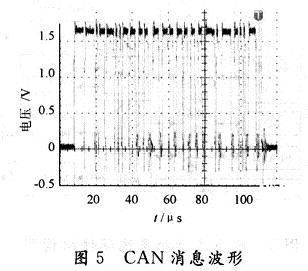 基于声纳传感器和C8051F040的测距系统设计,第6张