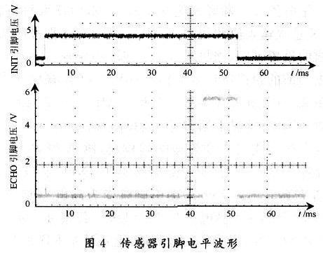 基于声纳传感器和C8051F040的测距系统设计,第5张