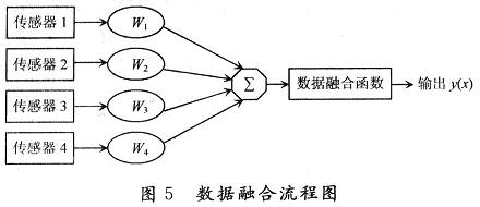 基于DS18820体温测量智能服装的研究,第7张