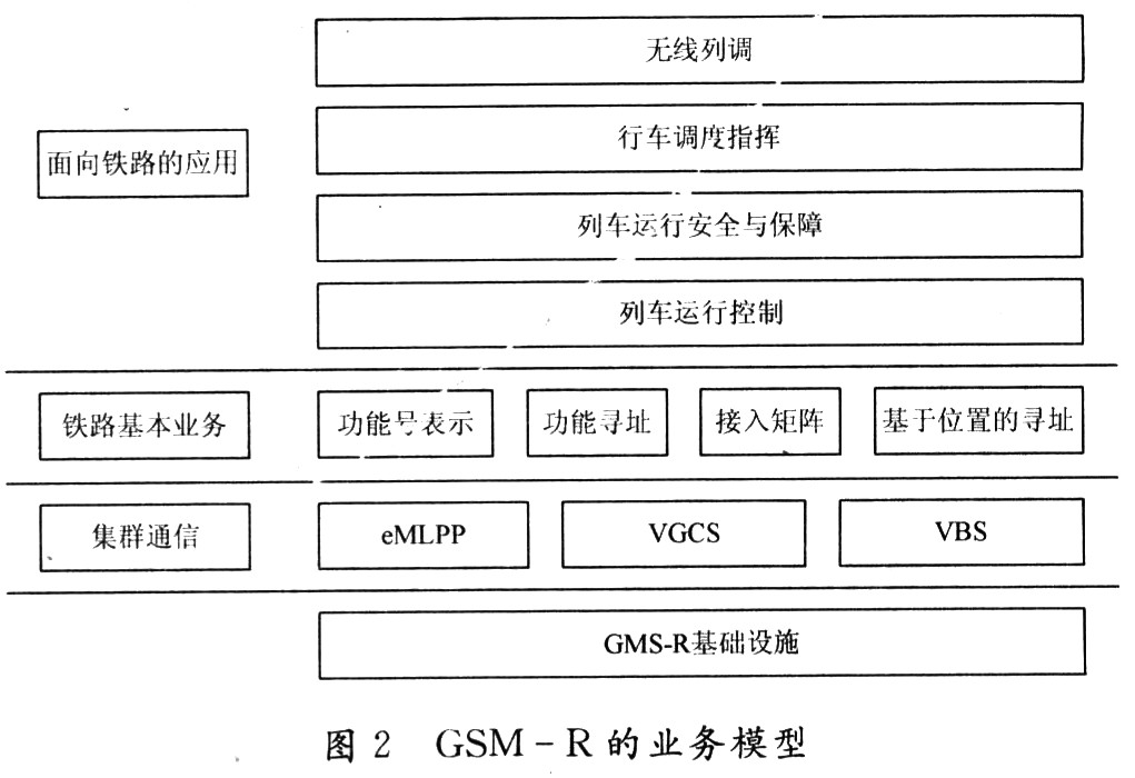 基于铁路专用通信GSM-R的无线路测系统的研究与实现,第3张