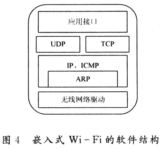 基于Wi-Fi的无线传感器网络设计与研究,第5张