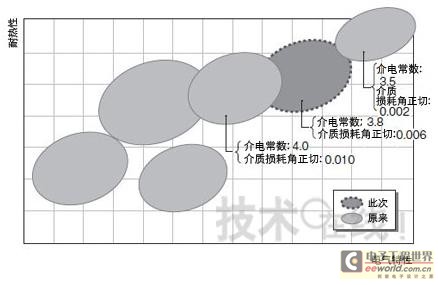 封装技术趋势有变,第5张