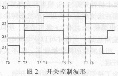 移相全桥零电压PWM软开关电路,第3张