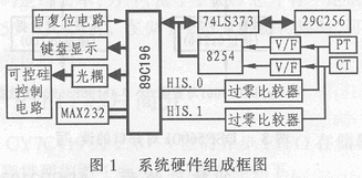 电网无功功率补偿控制系统的设计,第2张