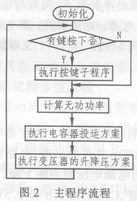 电网无功功率补偿控制系统的设计,第5张