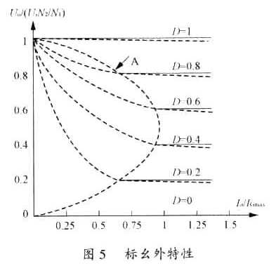 单极性移相控制高频脉冲交流环节逆变器研究,第11张