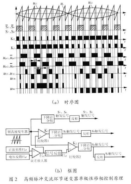单极性移相控制高频脉冲交流环节逆变器研究,第3张
