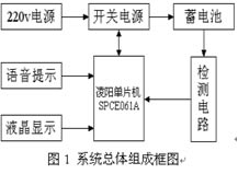 电池快速充电器的设计与实现,第2张