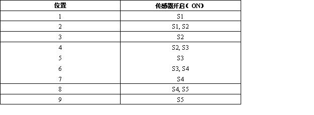 电容式触摸控制器PCB抄板指南,第7张