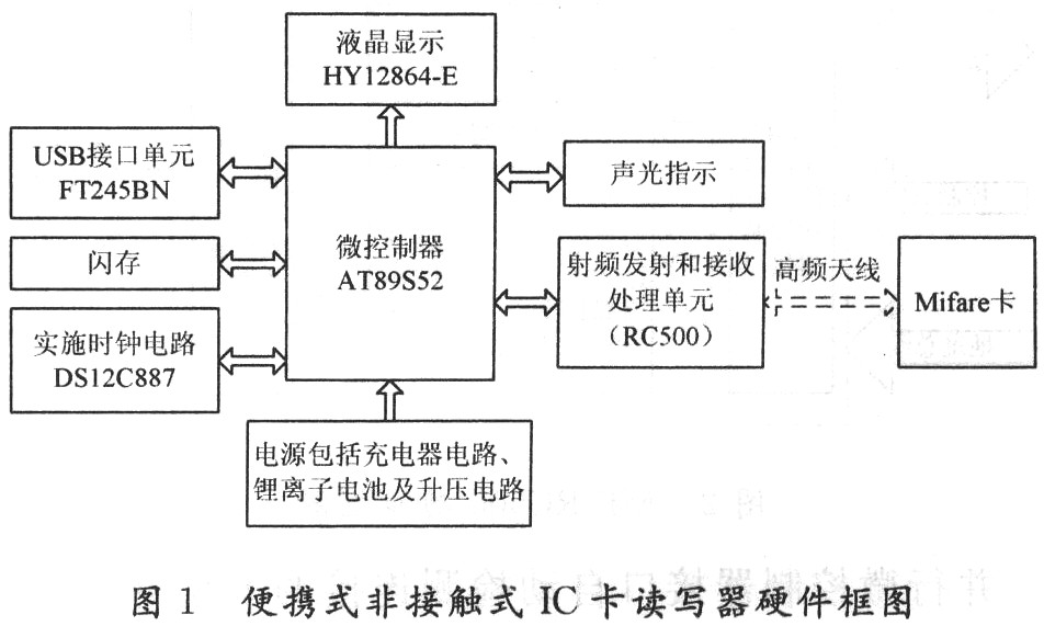 便携式非接触式IC卡读写器的设计,第2张