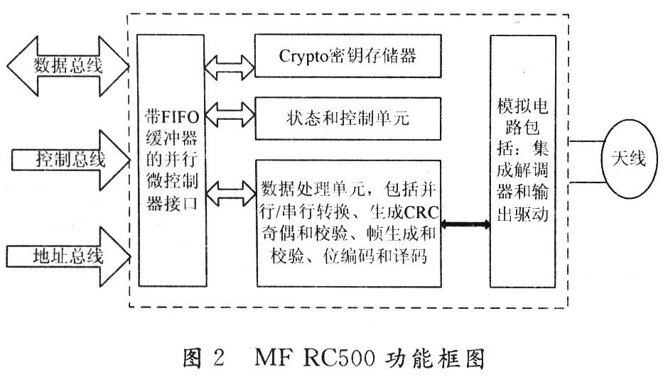 便携式非接触式IC卡读写器的设计,第3张