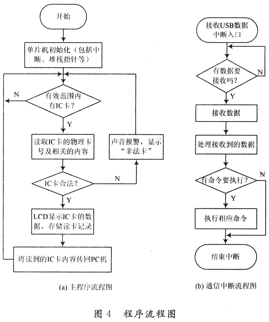 便携式非接触式IC卡读写器的设计,第5张