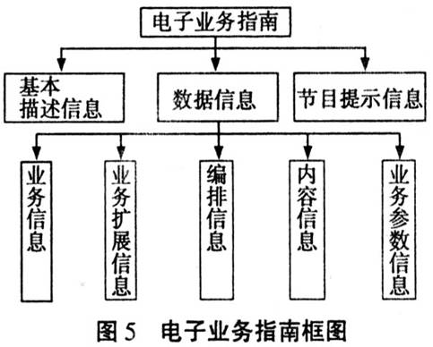 手机电视-CMMB系统技术应用浅谈,第6张