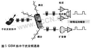 手机中ESD和EMI干扰,第5张