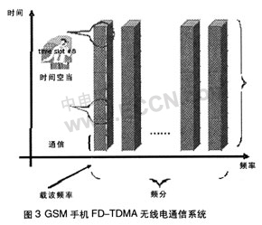 手机中ESD和EMI干扰,第3张