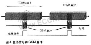 手机中ESD和EMI干扰,第4张