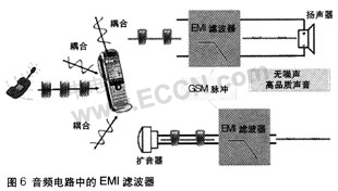 手机中ESD和EMI干扰,第6张