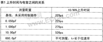 便携式设备高速端口的ESD防护,第2张