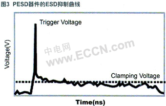 便携式设备高速端口的ESD防护,第4张