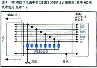 便携式设备高速端口的ESD防护,第5张