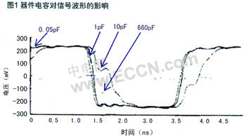 便携式设备高速端口的ESD防护,第3张