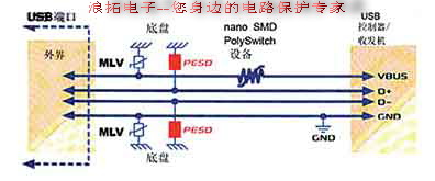 手机的ESD保护,第2张